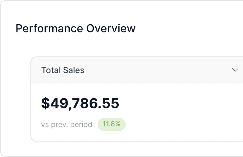 Real BQool screenshot: Performance Overview, Total Sales stat card